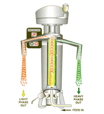 Tubular centrifuge manufacturer india